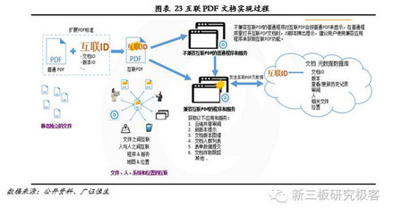 福昕軟件 十二載磨一劍，專注PDF文檔處理的全球領導企業